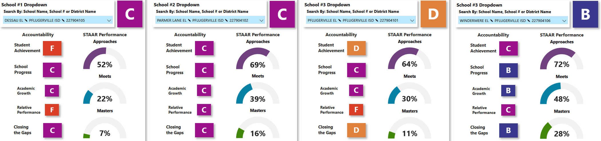 TEA ratings for proposed closure schools: Dessau, Parmer Lane, Pflugerville, and Windermere Elementary